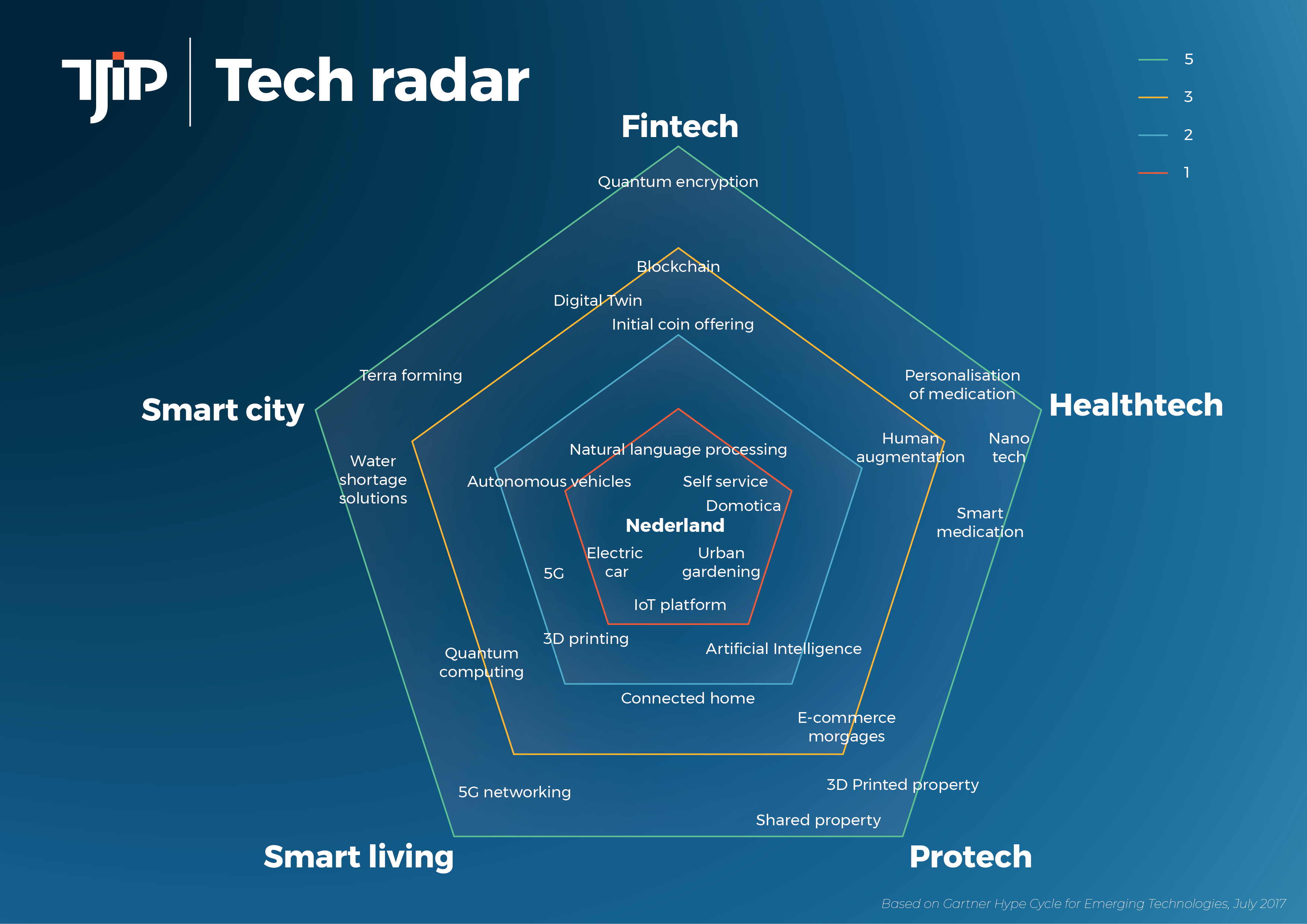 Hype Cycle voor emerging technologieën